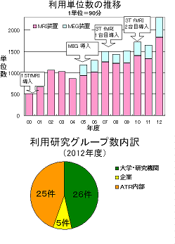 利用件数