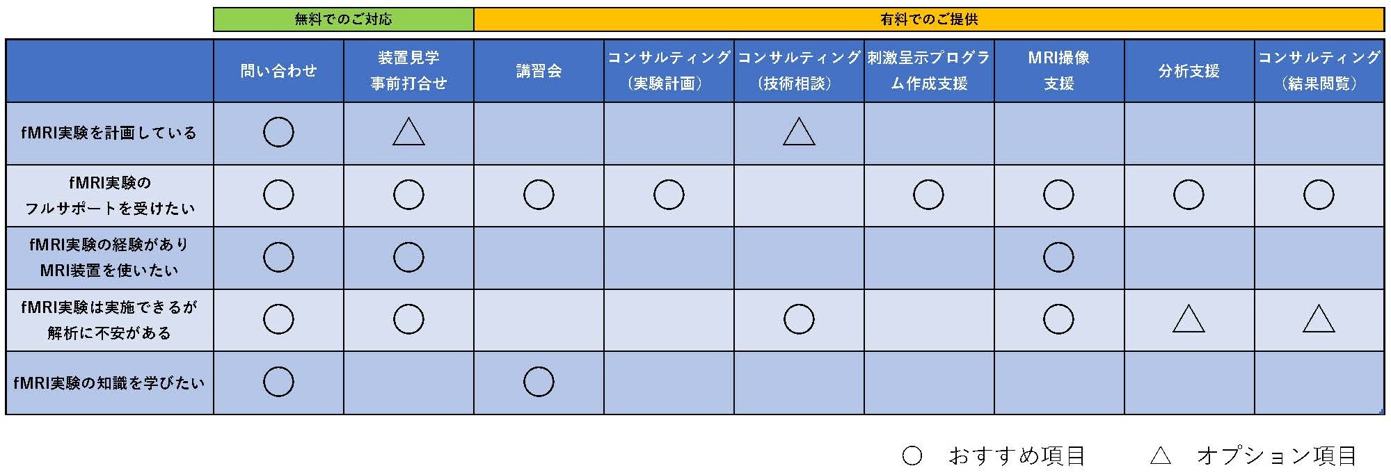 BAICご利用例テーブル